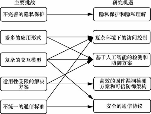 山石網(wǎng)科立足2022技術(shù)發(fā)展，洞見2023網(wǎng)絡(luò)安全技術(shù)趨勢(shì)